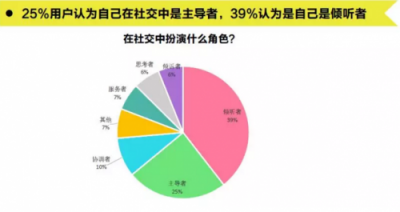 腾讯体育的企鹅跑为体育年轻化营销带来哪些启示？