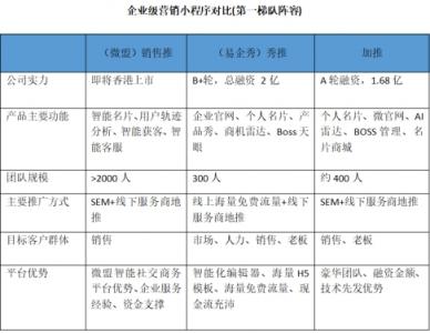 千团大战美团登顶，百推大战谁会是最后赢家？