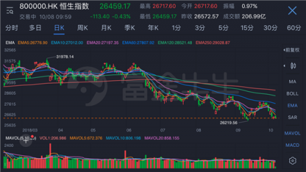 腾讯港股通模拟投资大赛开启!富途诚邀股市英雄瓜分百万奖金