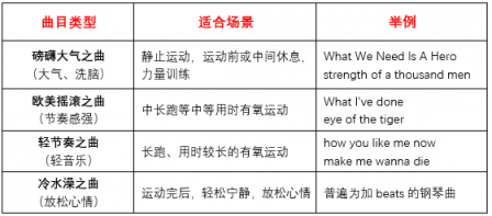 TicPods Free真无线智能耳机 健身房里祝你一臂之力