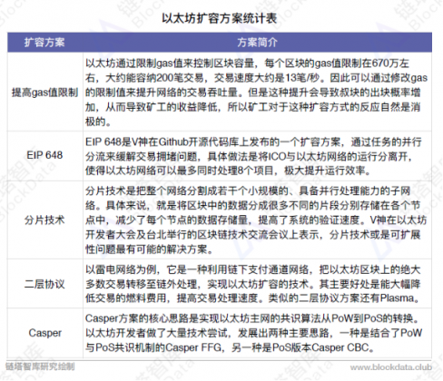 9月以太坊DApp分析报告发布，游戏类仍然火爆，高进场高退出并存