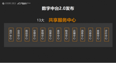 云徙科技重磅发布数字中台2.0 双中台驱动企业数字化转型