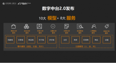 云徙科技重磅发布数字中台2.0 双中台驱动企业数字化转型