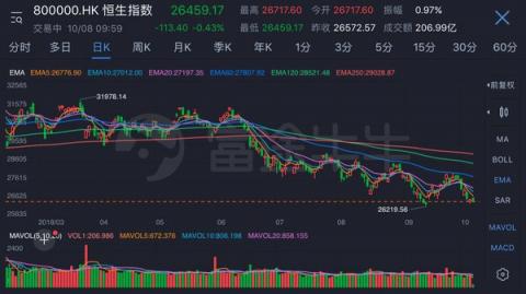 诠释Fintech 腾讯携手深港交易所、富途举办港股通模拟大赛