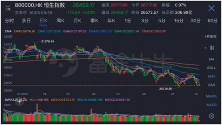 诠释Fintech腾讯携手深港交易所、富途举办港股通模拟大赛