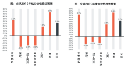 鲸力商旅：当商旅价格上涨 企业需要“智能差旅顾问”