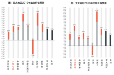 鲸力商旅：当商旅价格上涨 企业需要“智能差旅顾问”