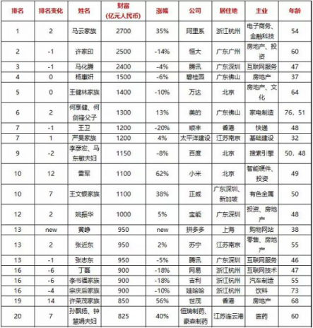 28载沉浮，张近东如何推进智慧零售新时代