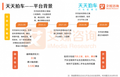 艾媒发布二手车拍卖电商报告：拍卖模式优于直卖模式 天天拍车领跑二手车拍卖平台