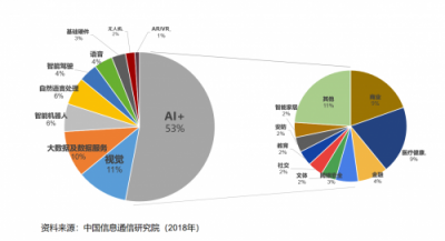 What′s AI+，特斯联缘何赋能新经济时代？