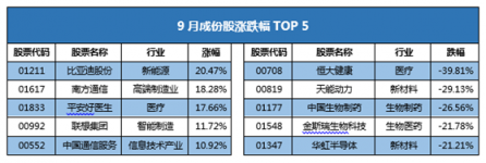 富途证券发布9月新经济指数报告 全球新经济走向何方？