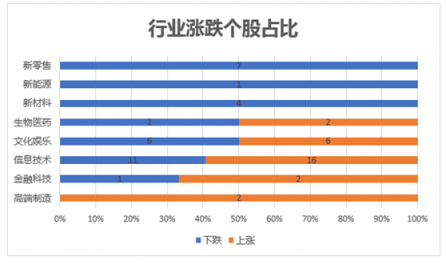 富途证券发布9月新经济指数报告 全球新经济走向何方？