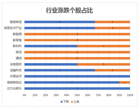 富途证券发布9月新经济指数报告 全球新经济走向何方？