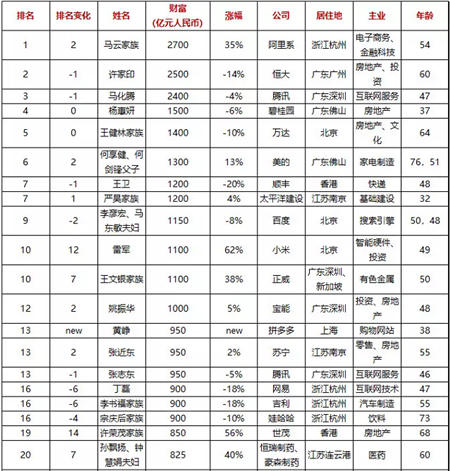 “企业的价值，就是创造有价值的企业！”从百富榜看张近东的价值观