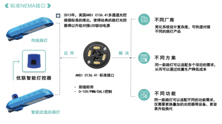 优联智能灯控系统升级：NB-IoT将引领智慧照明新风潮