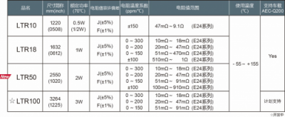 ROHM开发出2W大功率长边厚膜贴片电阻器