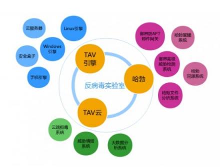 连续30次通过VB100认证 腾讯电脑管家再次刷新纪录