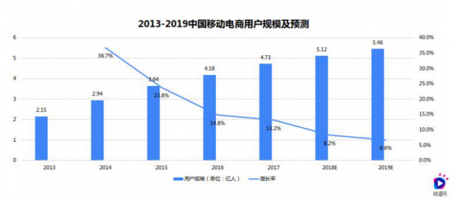 淘宝营销的超全必备知识点，微播易为您整理好了