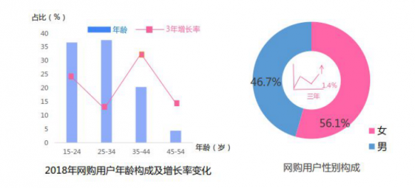 双11淘宝营销的超全必备知识点，微播易为您整理好了