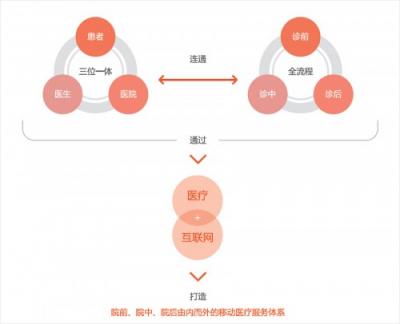 二十余载执手相伴 北大医信“互联网+”献礼北医三院建院60周年