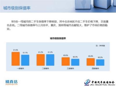 2018年9月中国汽车保值率报告：新车降价冲击二手车市场