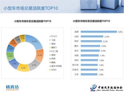 2018年9月中国汽车保值率报告：新车降价冲击二手车市场