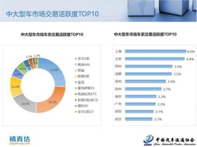 2018年9月中国汽车保值率报告：新车降价冲击二手车市场