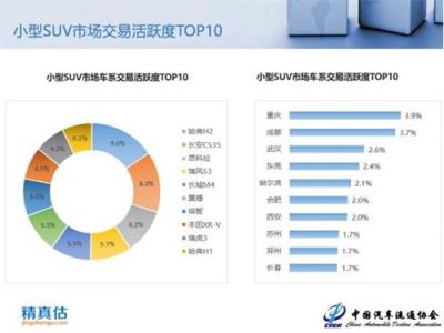 2018年9月中国汽车保值率报告：新车降价冲击二手车市场