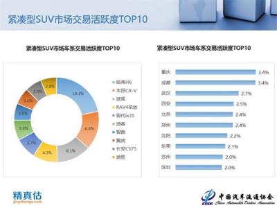 2018年9月中国汽车保值率报告：新车降价冲击二手车市场