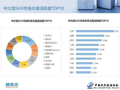 2018年9月中国汽车保值率报告：新车降价冲击二手车市场