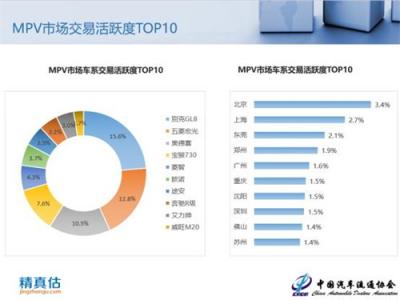 2018年9月中国汽车保值率报告：新车降价冲击二手车市场