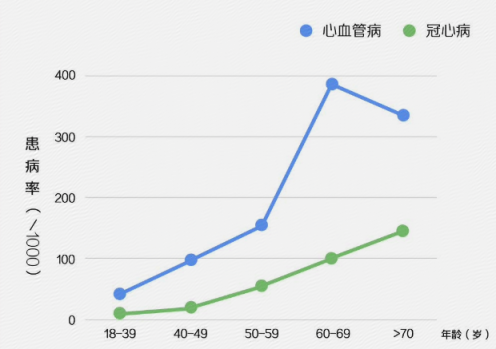 重阳节临近 京东金融保险平台上线两款中老年人专属保险