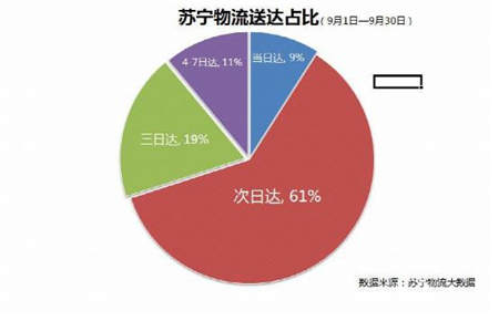 万台家电低至五折，苏宁易购官方旗舰店双11送大礼！