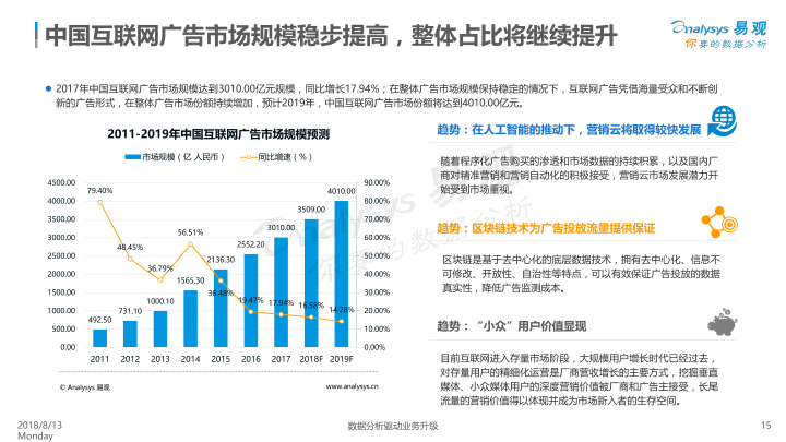 信息流广告正值风口，惠头条顺势而为