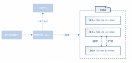 华云数据：浅谈微服务架构下的服务发现机制