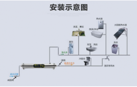 汉斯顿净水器的安装方法及注意事项