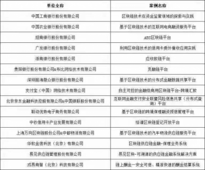 易见区块荣获“2018金融区块链创新应用优秀案例”