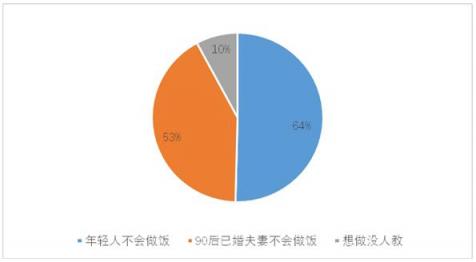 “小厨说” 我的线上厨艺学院—让90后、00后的我也爱上了下厨