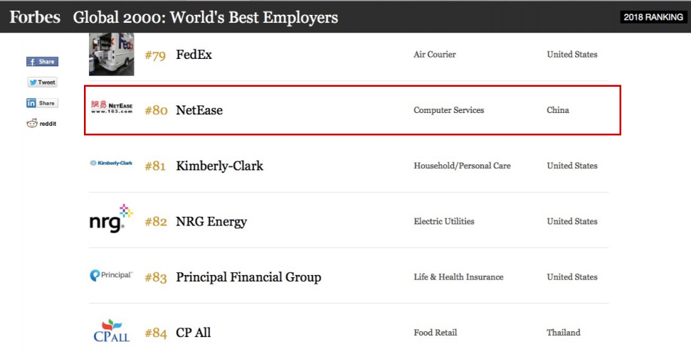 《福布斯》发布2018全球最佳雇主榜单 网易再次上榜