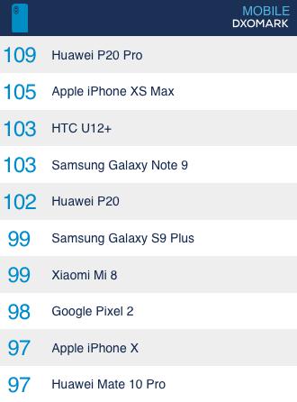 看过这些样张后，明白华为P20 Pro霸榜DxOMark 的原因了！