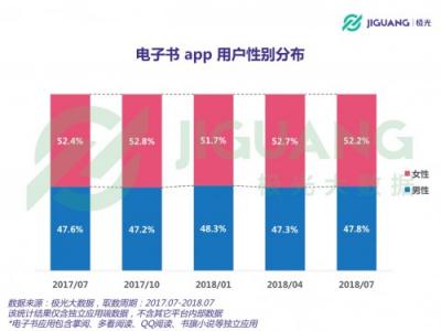 极光大数据：听书盛行时代，电子书前景如何？