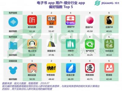 极光大数据：听书盛行时代，电子书前景如何？