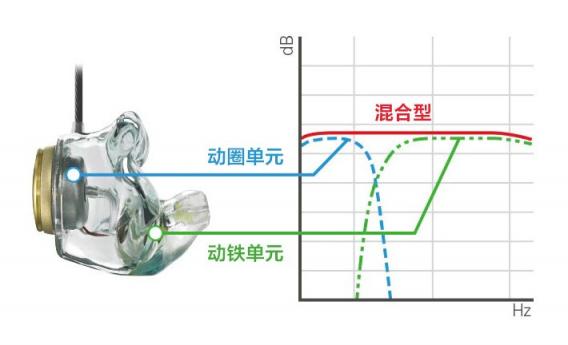 轻奢手工定制耳机来袭，索尼Just ear引领个性化高端音乐体验