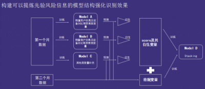 蚂蚁金服首届ATEC开发者大赛人工智能大赛圆满落幕,一文详解最佳解题方案