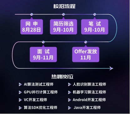 中科博宏2019校园招聘宣讲会西安站火热开启