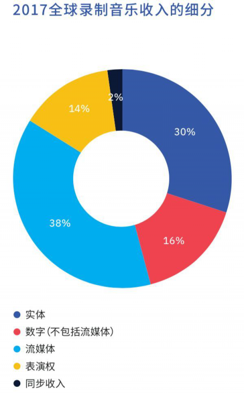 获百度、GA、博裕资本等投资，网易云音乐加速音乐传播生态布局