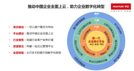 “云启物联” 深挖华云数据转型升级新战略