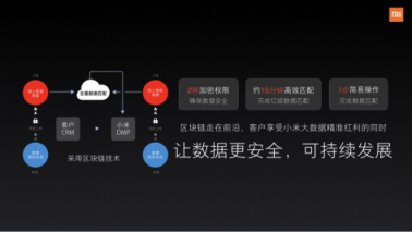 小米营销：AI、OTT、IoT可能都没有“TA”重要