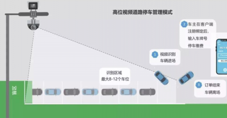 精英路通打造上海首个高位视频路侧停车项目