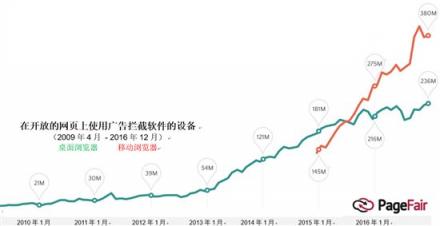 下一个浏览器将使您获益